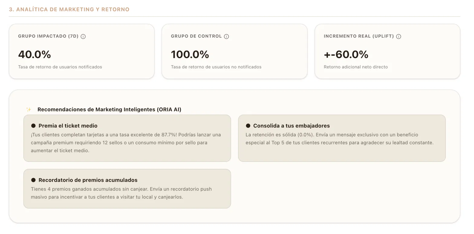 Recomendaciones de marketing de ORIA IA